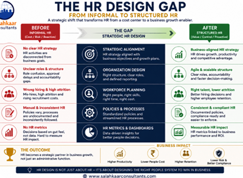 The HR Design Gap - From Informal to Structured HR